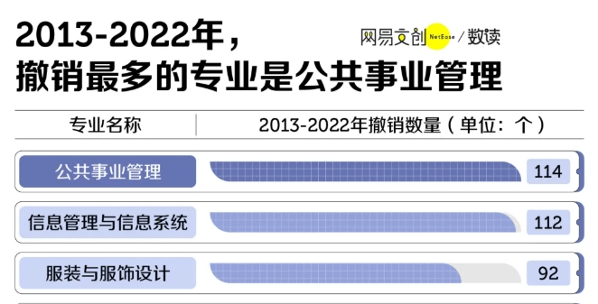 服裝設(shè)計(jì)連年被撤<strong></p>
<p>服裝設(shè)計(jì)
</strong>，專業(yè)生如何跨界轉(zhuǎn)型擁抱新機(jī)遇？:服裝設(shè)計(jì)
